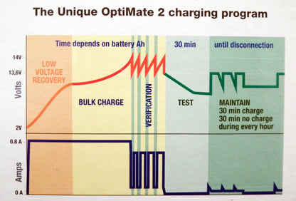 OptiMate 2 Battery Charger Maintainer TM-428