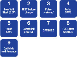 optimate 9 stages