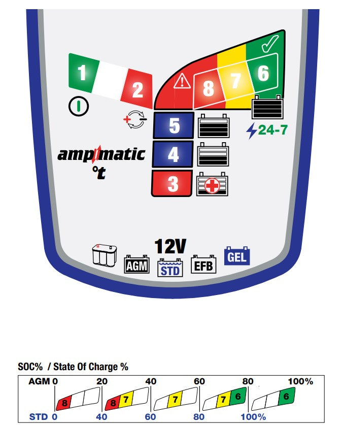 OptiMate Led display