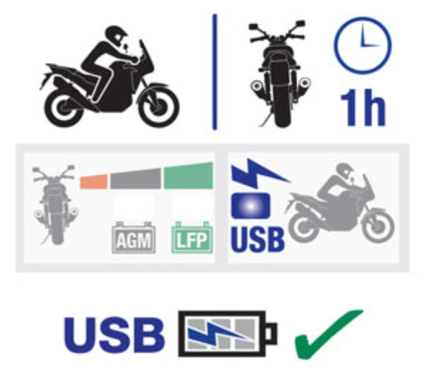 USB Chargers