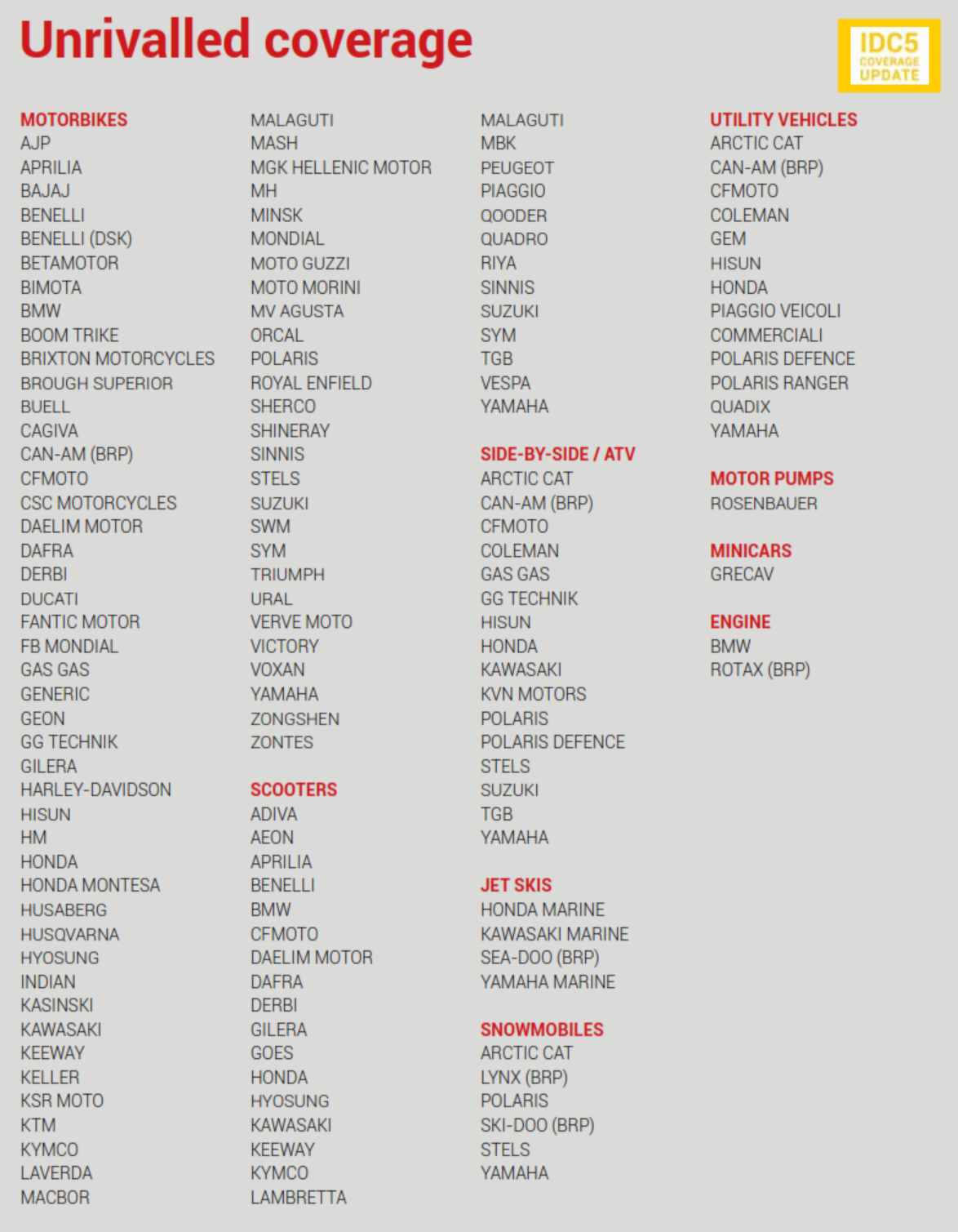 Navigator TXB 2 Bike Package for PC inc starter cable kit - Moto-Tech Diagnostics 
