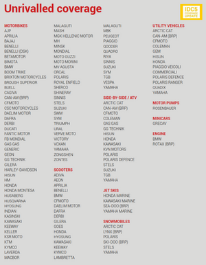Navigator TXB 2 Bike Package for PC inc starter cable kit - Moto-Tech Diagnostics 