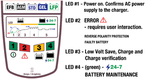 TecMate OptiMate 2 DUO battery charger maintainer with LED display for lithium and lead acid batteries, shown on LED panel.