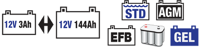 Suitable for lead acid batteries from 3-144Ah