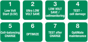 OptiMate Multi stage Lithium starter battery maintainer