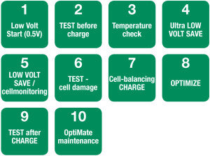 Optimate Lithium 5A 12V Charger TM-298