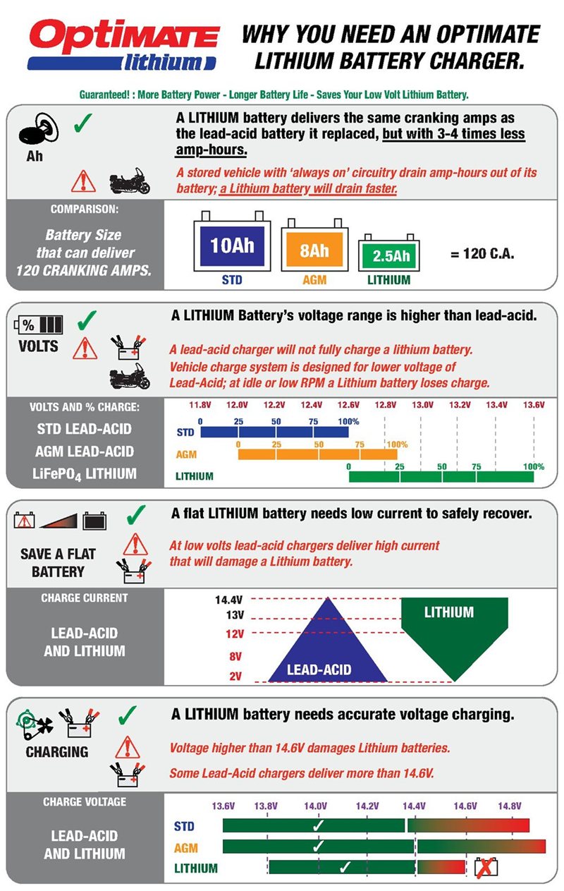 OptiMate Lithium 0.8A LiFePO4 Charger TM-478 - Moto-Tech Diagnostics 